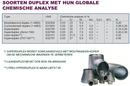 Duplex_RVS_Analyse