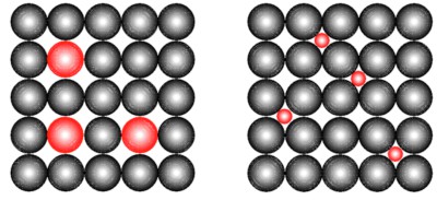 Links substitutionele atomen en rechts interstitiële atomen