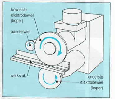 Afbeelding 11: rolnaadlassen.