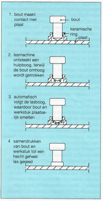 Afbeelding 7: stiftlassen in 4 stappen.