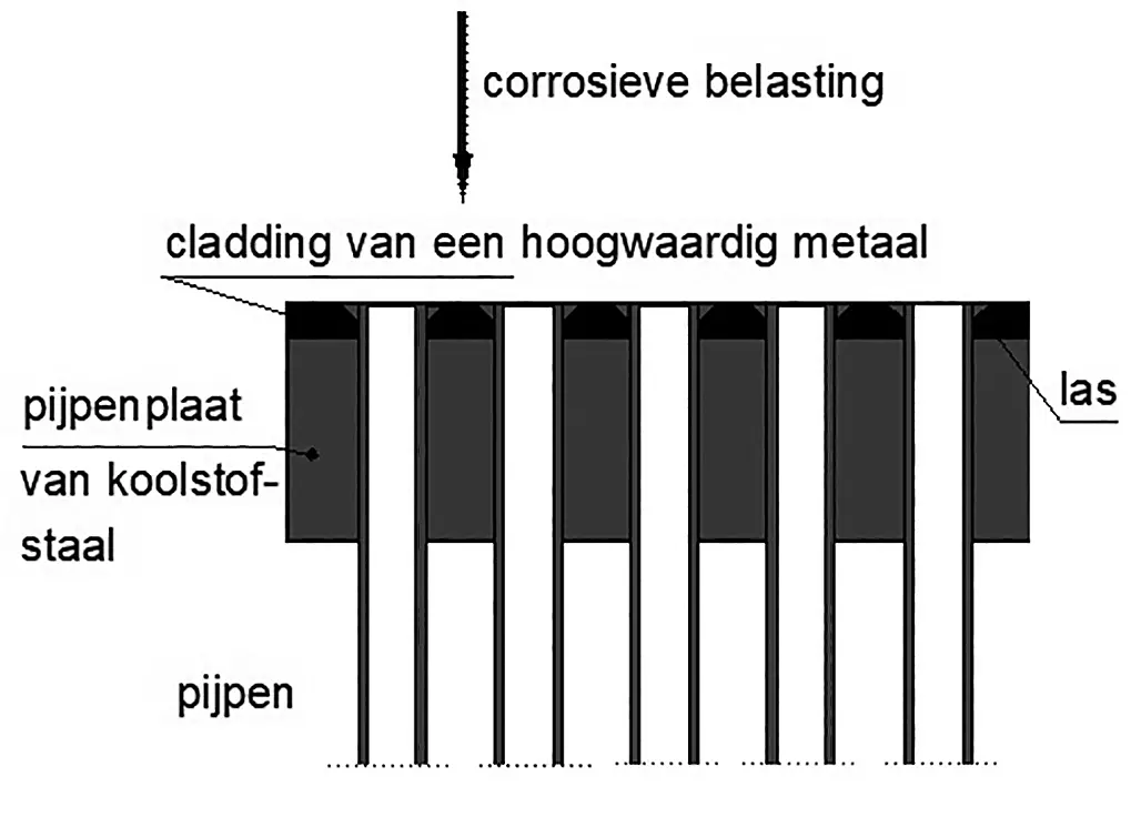 Afbeelding 7: Explosief aangebrachte cladding.