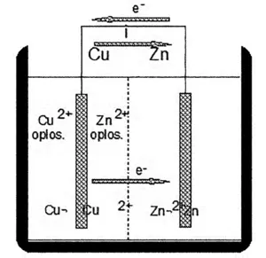 Afbeelding 1: Galvanische corrosie in batterij