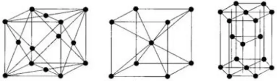 kristalroosters KVG KRG hexagonaal Afbeelding 1: v.l.n.r. KVG en KRG gecentreerd rooster alsmede een hexagonaal rooster.