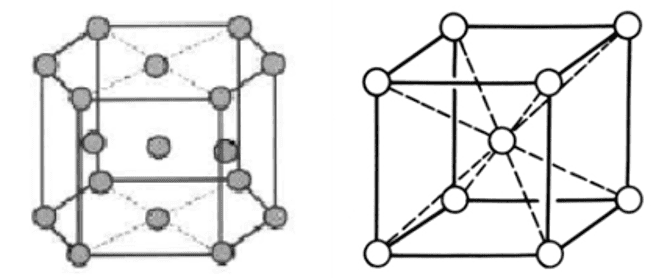 Afbeelding 1: een hexagonale en kubisch ruimtelijk gecentreerd rooster.