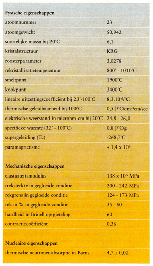 Tabel 3 Eigenschappen van vanadium.