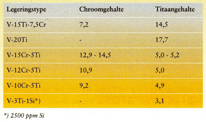 Tabel 4 Enige vanadiumlegeringen.